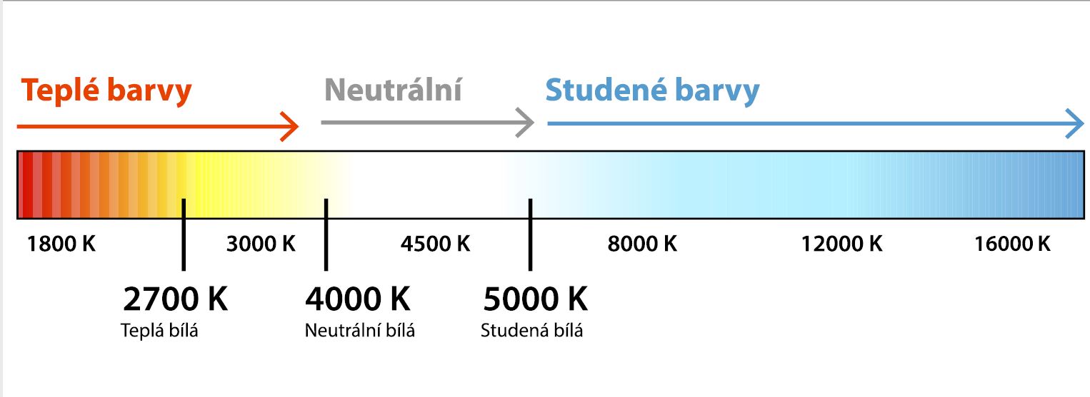 Teplota chromatičnosti